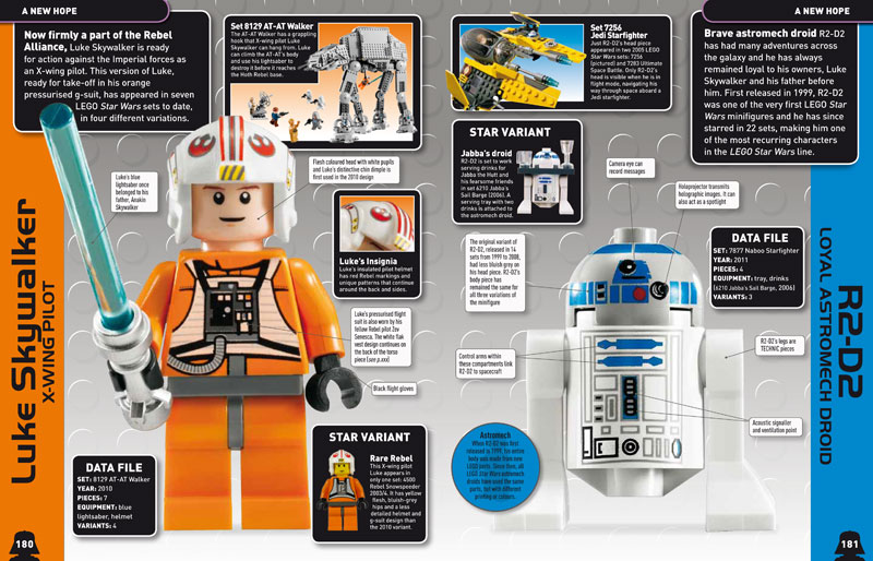 Character Encyclopedia Page Preview - Members Gallery - Eurobricks Forums