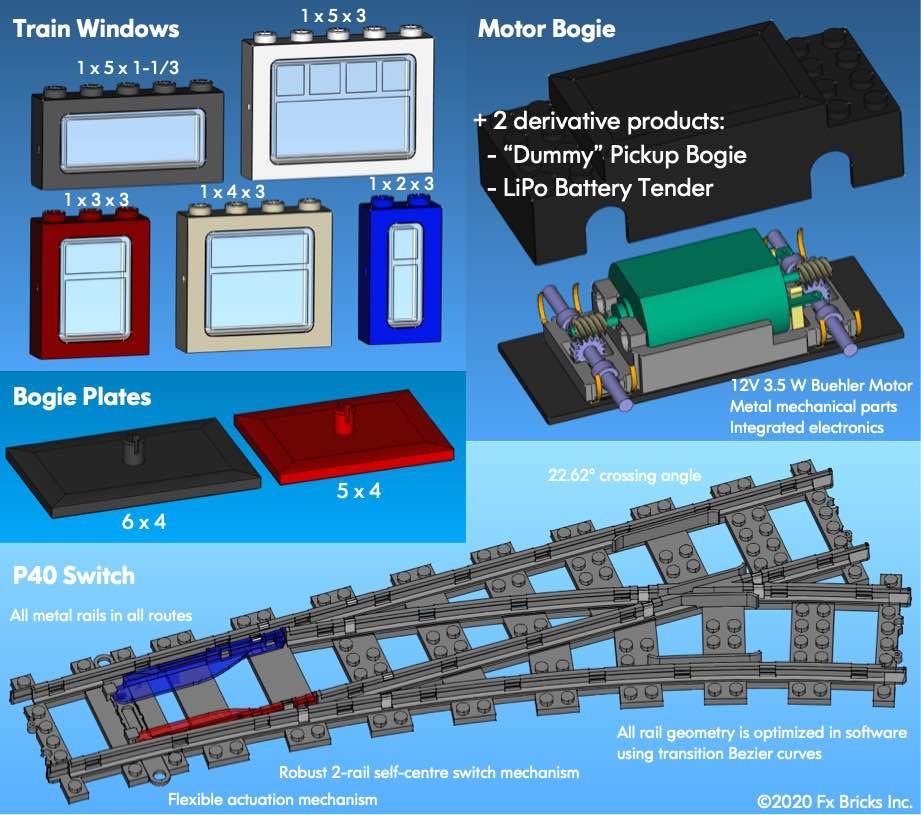 A review of the first elements from the FX Track system - Page 6 - LEGO  Train Tech - Eurobricks Forums